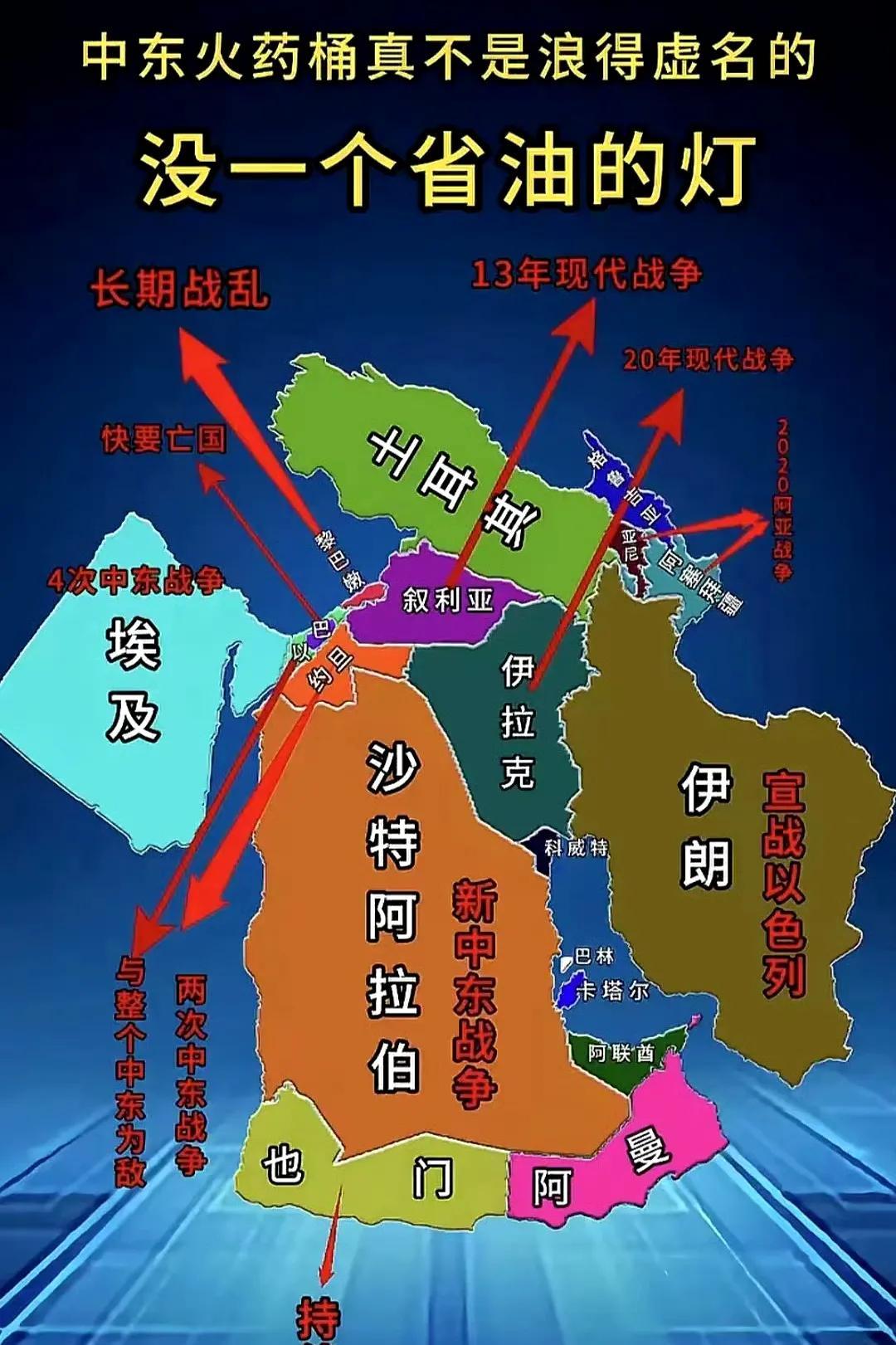 中东火药桶真不是浪得虚名的，没一个省油的灯！