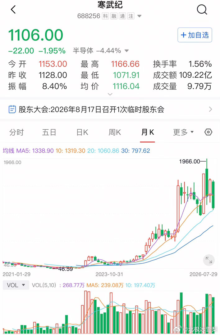 科创50指数见顶，其中成分股都出现明显的见顶信号📶中芯国际23～26年1季度，