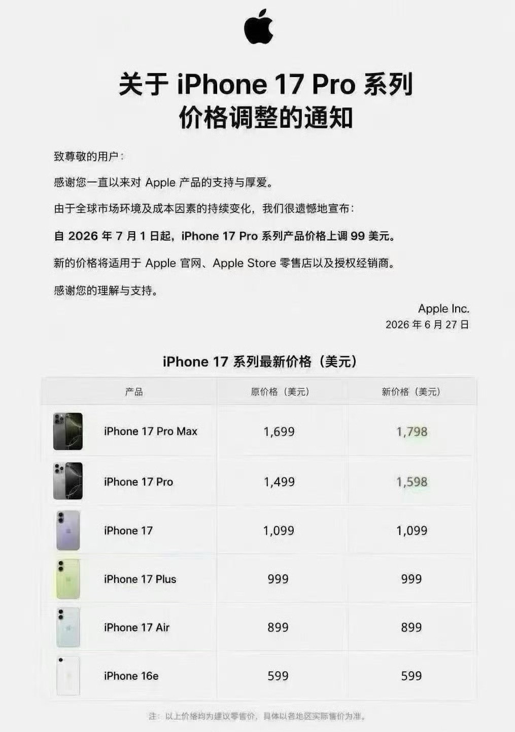 怕iPhone涨价的用户已紧急换新赶紧换吧，今年这形势，晚买一定涨价，一定没有折