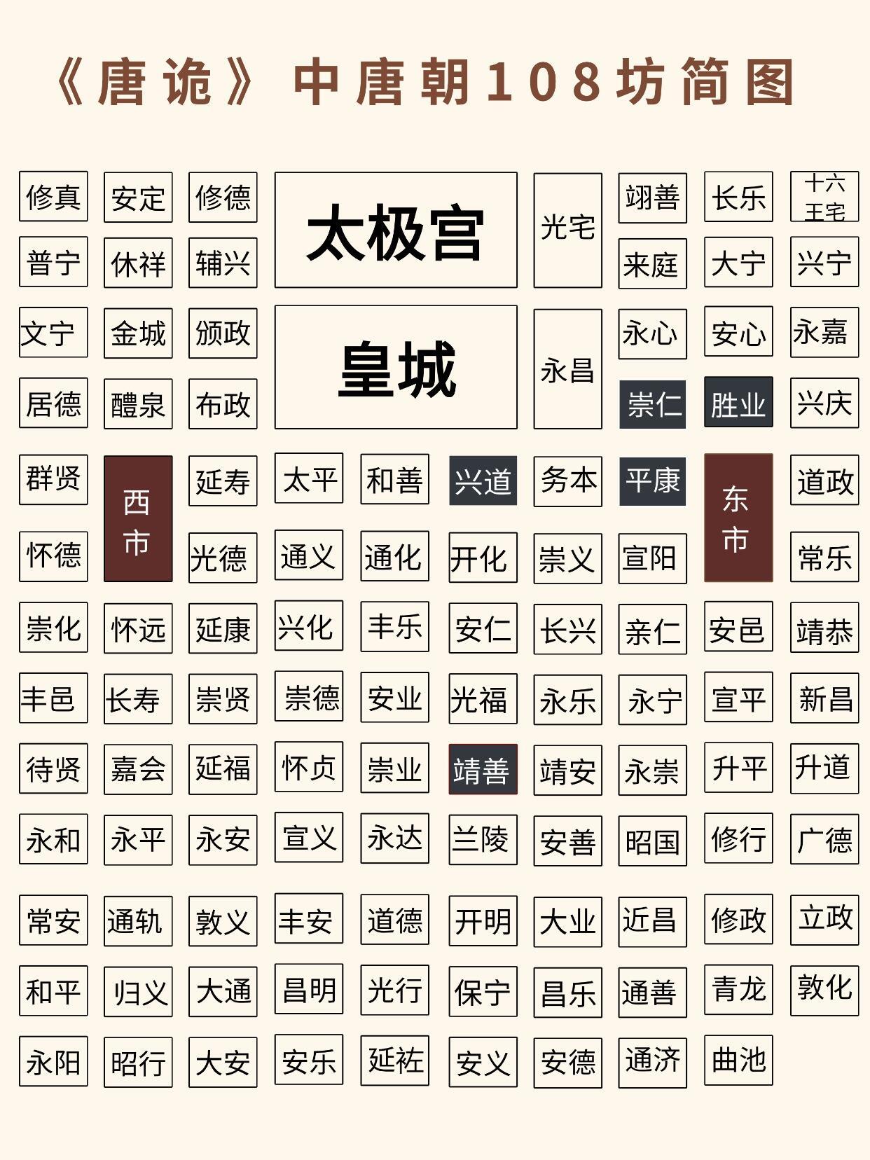 一图看懂唐诡中唐朝的地名和坊市！