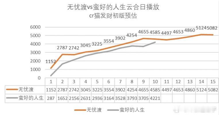 蛮好的人生云合集均能过3000吗？​​​