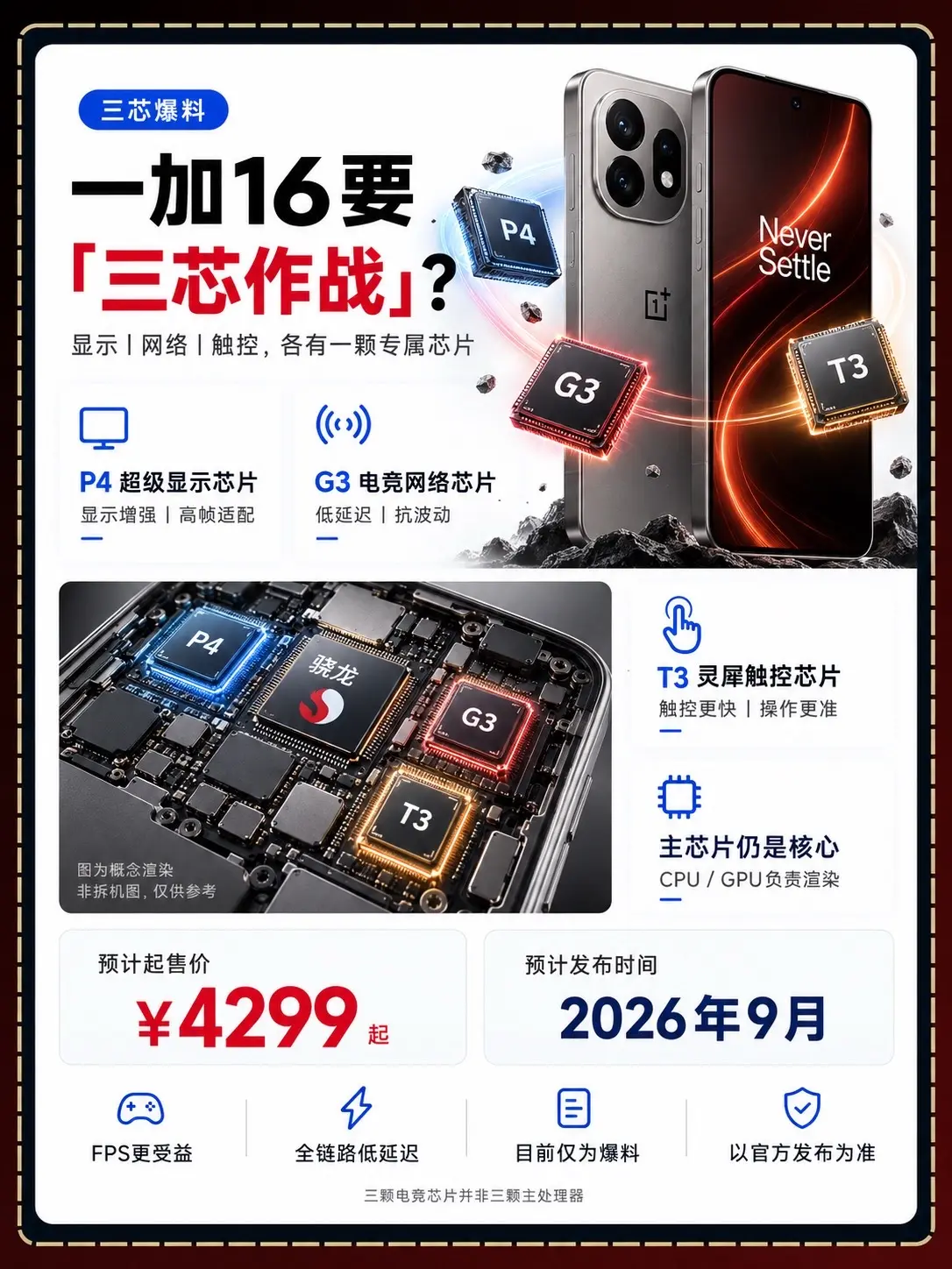 一加16要三芯作战？游戏手机卷成啥样了！一加16疑似搭载P4显示芯片...
