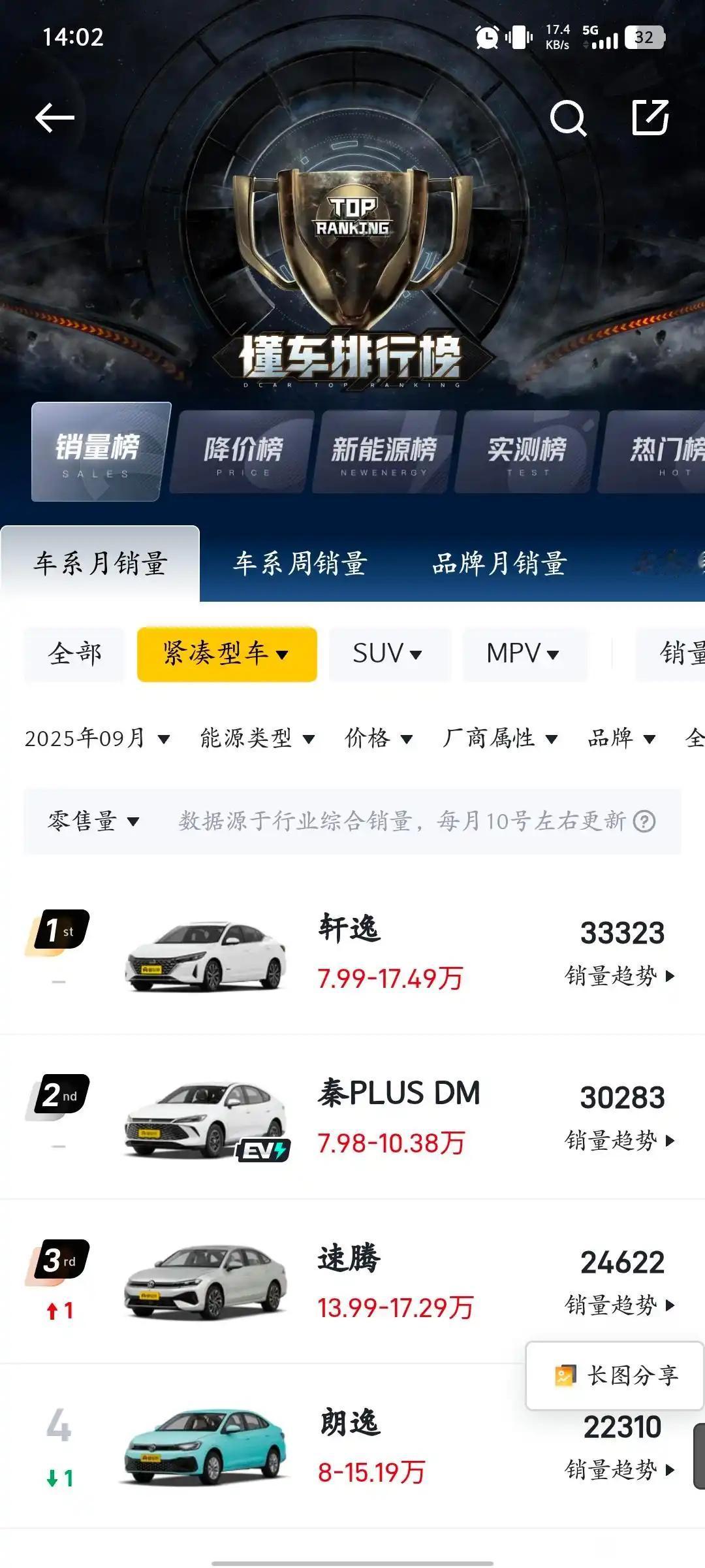 有人说2026年了，轩逸销量咋还总是压秦PLUSDM-i一头呢？其实啊，要