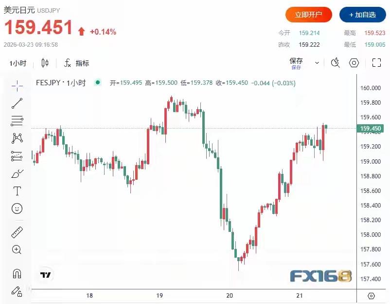 3月30日，日媒报道，日本最高外汇事务官员三村淳向投机者发出了迄今最为强烈的警告