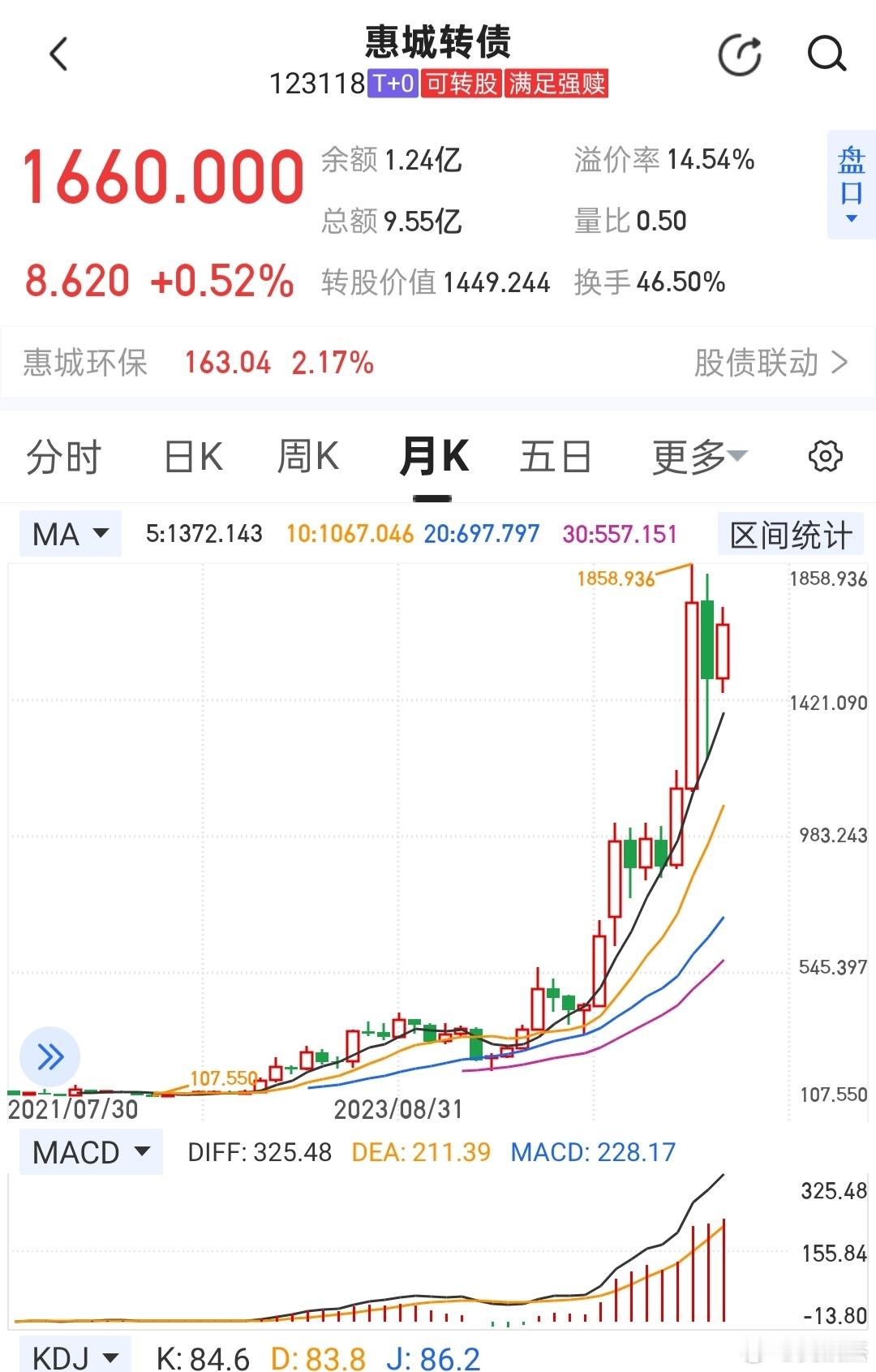 真是不可思议，转债价格可以涨到1800元，超越茅王价格，这是谁给的勇气？a股​
