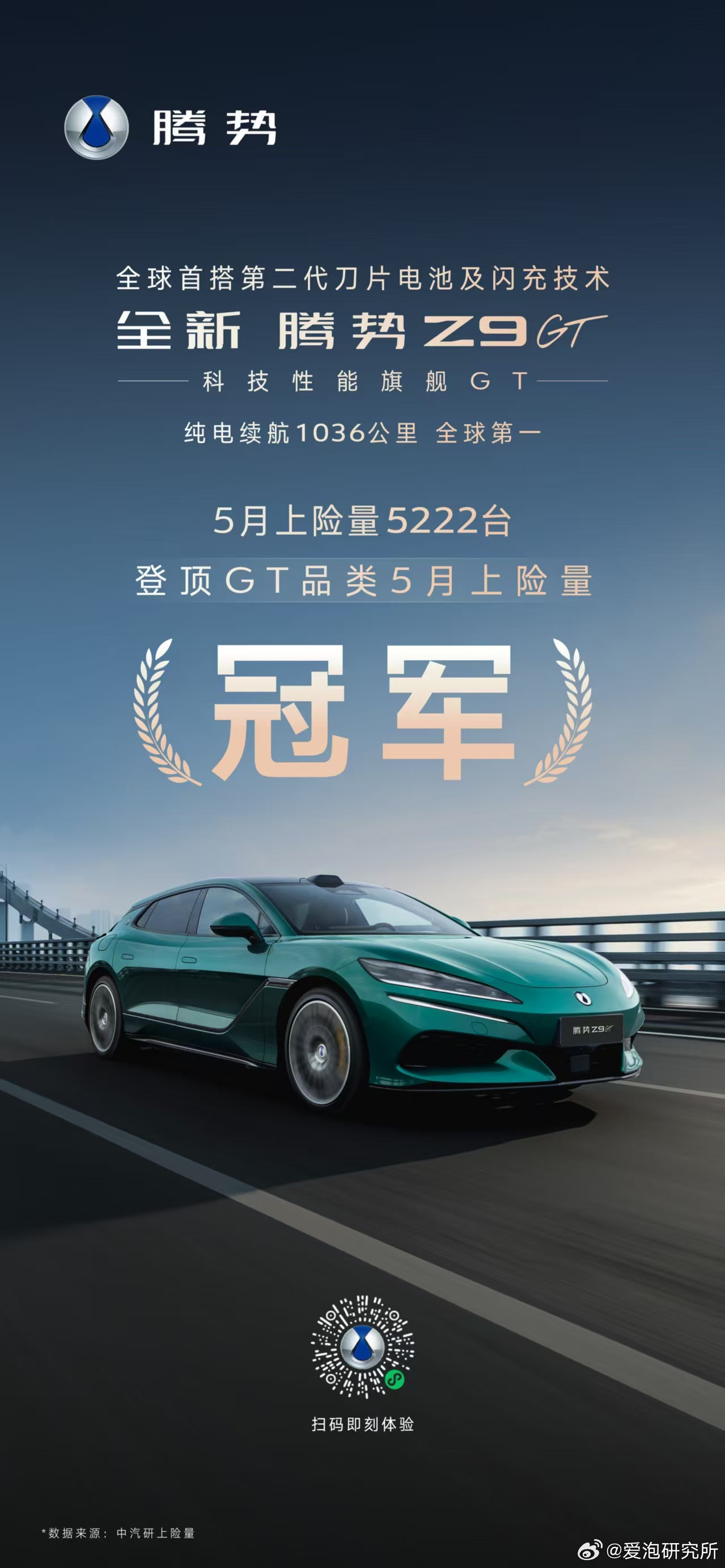 5月上险5222台，登顶GT品类第一。这个成绩其实释放了一个很明显的信...