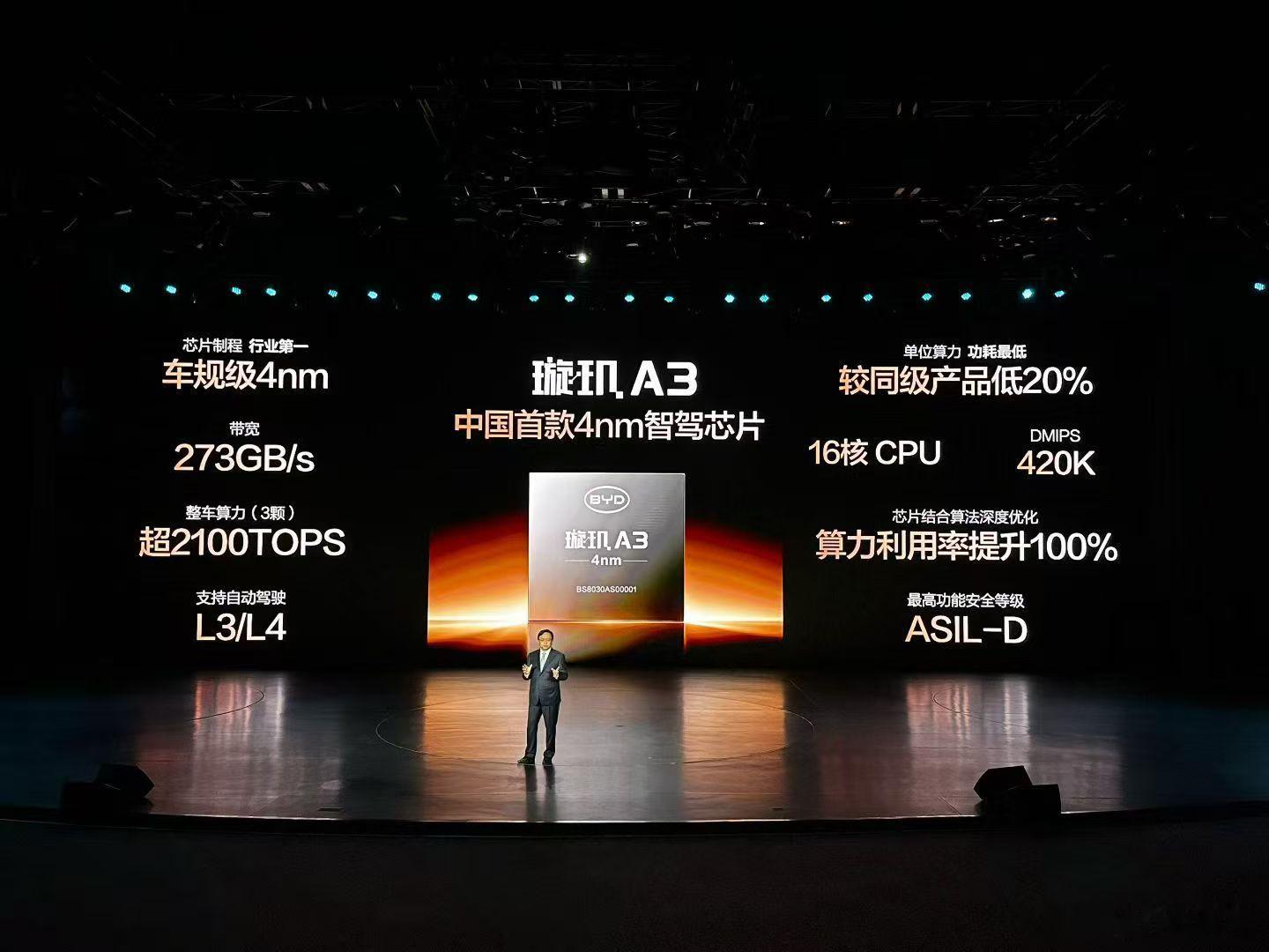 1、中国第一款4nm智驾芯片2、超千线激光雷达3、天神之眼L44、比亚迪自己的超