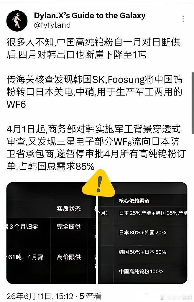 韩国人以为自己可以轻轻松松做二道贩子资日，结果玩儿脱了。