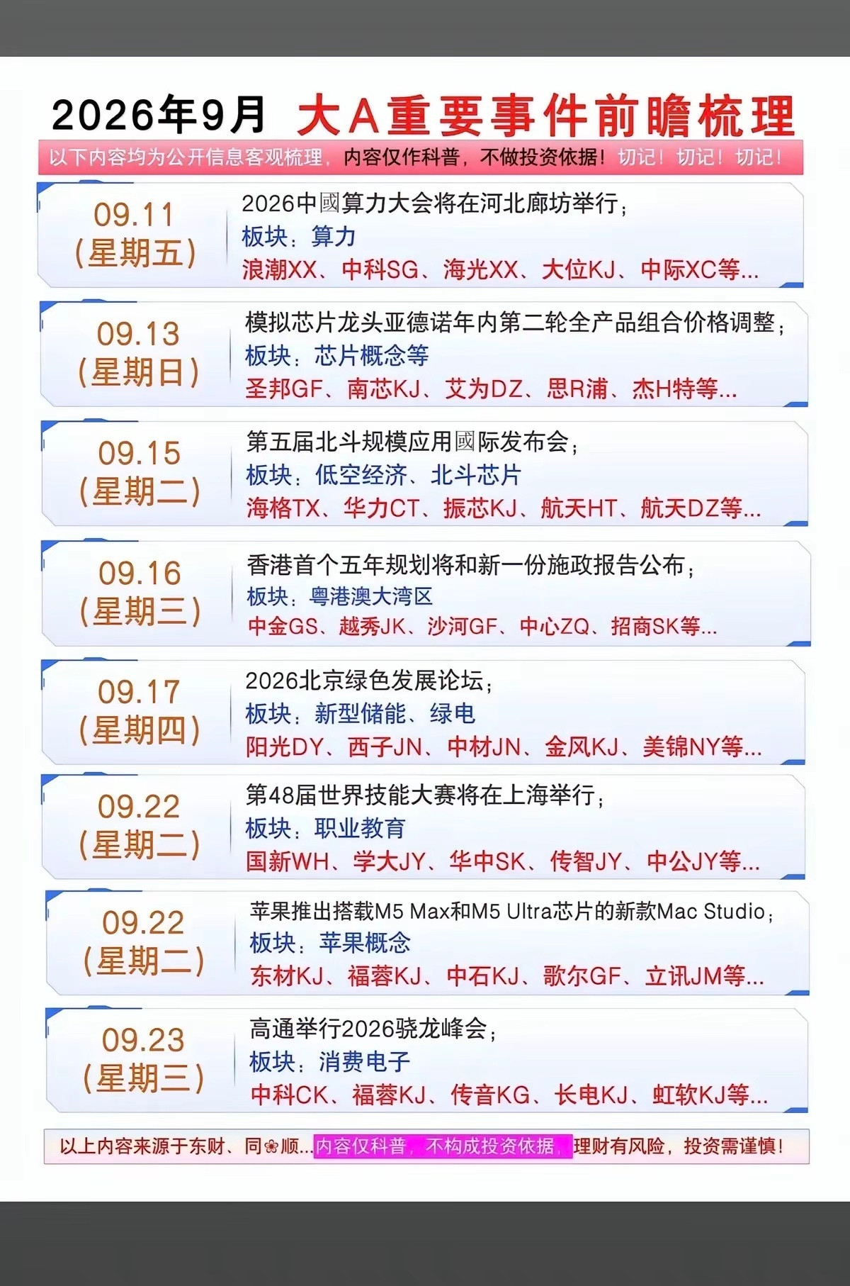 9月A股会炒什么？看完这份事件前瞻，心里就有数了！步入9月，市场将迎来一波产品调