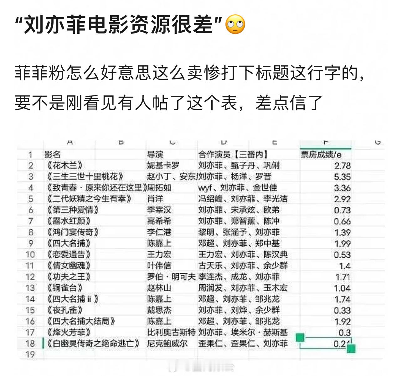 刘亦菲电影资源​​​