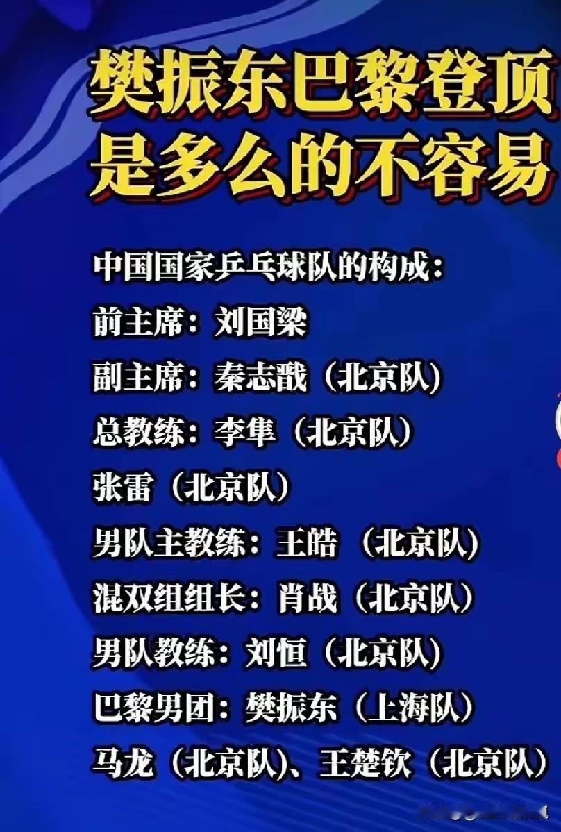 我不是樊振东的合格粉丝。头条什么时候也搞个体坛榜榜样之类的投票就好了，那样的