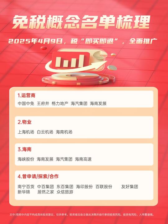 免税概念名单梳理