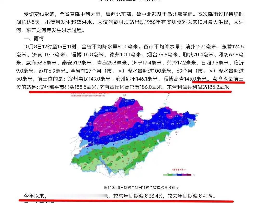 山东今年以来平均降水已经达到824毫米，今年全年降水有可能突破1000毫米，进入