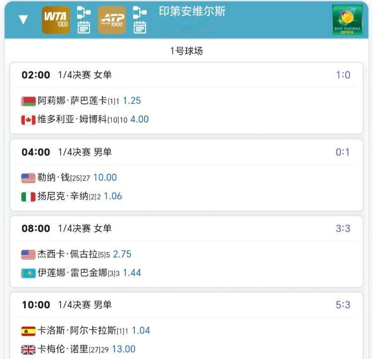 3月13日印第安维尔斯站赛程🔥4场男单1/4和4场女单1/4齐上阵！！中心