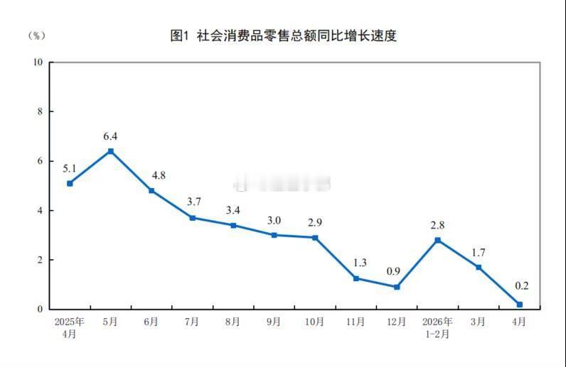 大家要努力啊，多吃喝玩乐啊