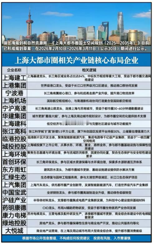上海大都市圈规划落地，万亿基建与产业红利已至《上海大都市圈国土空间规划（2025