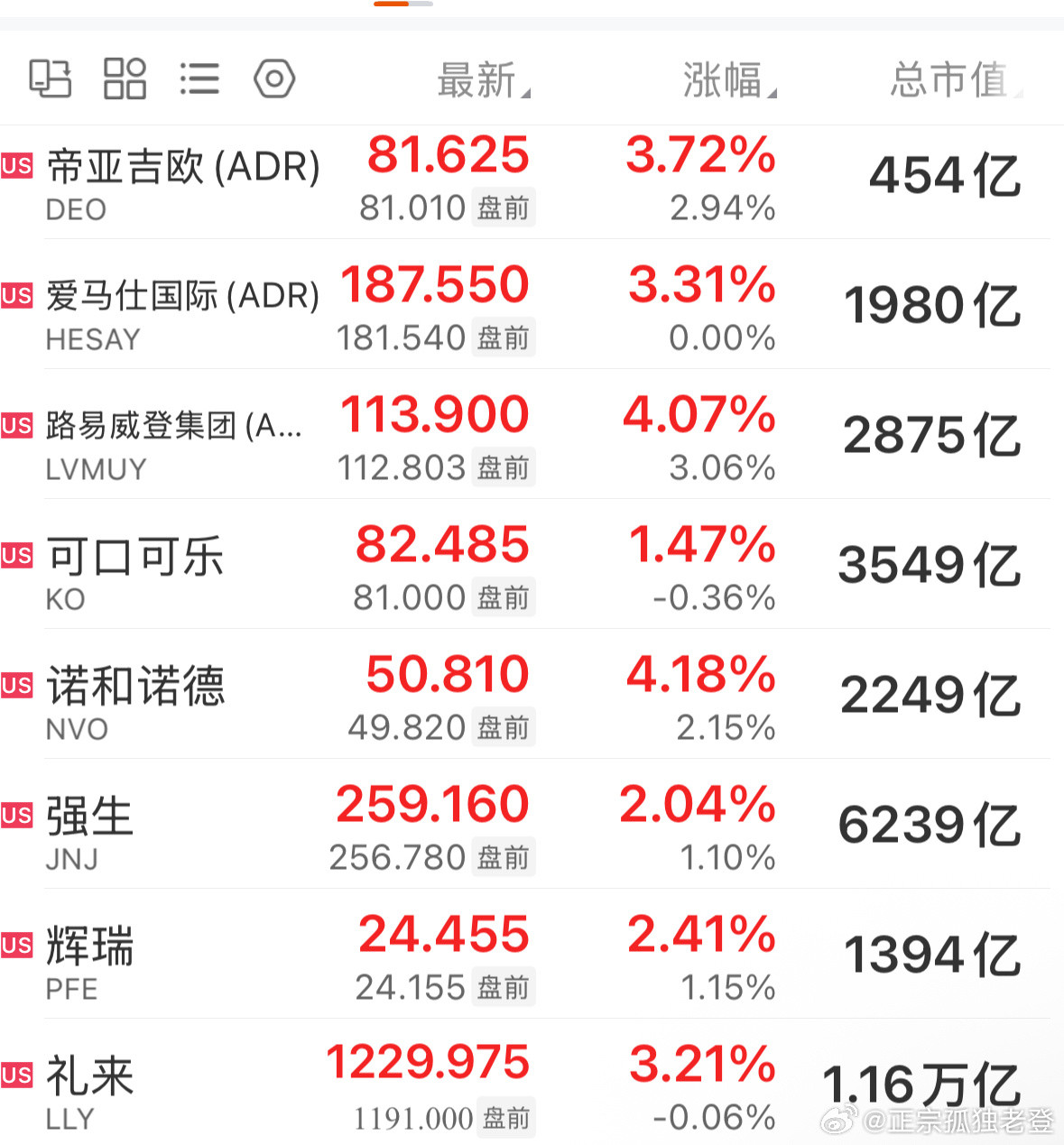 牛市第三阶段，得碳基者得天下。