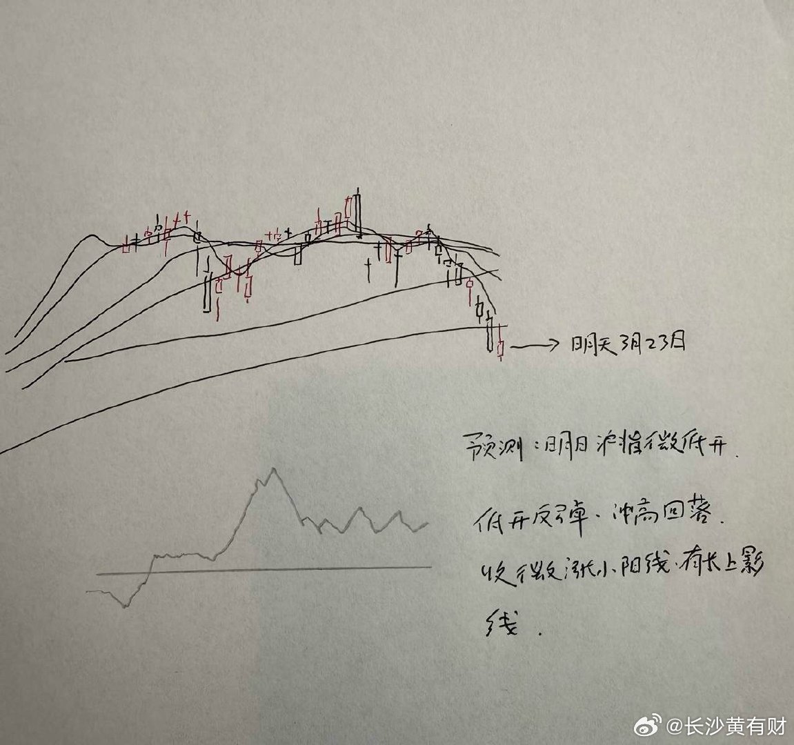 明天A股怎么走？到底是涨是跌？我做了一个大胆的预判为什么这么预判？三个具体理由：