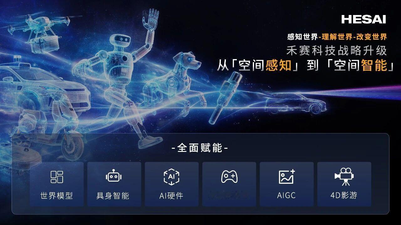 摩根士丹利发布《HumanoidHorizons》报告，禾赛继去年进入“人形机