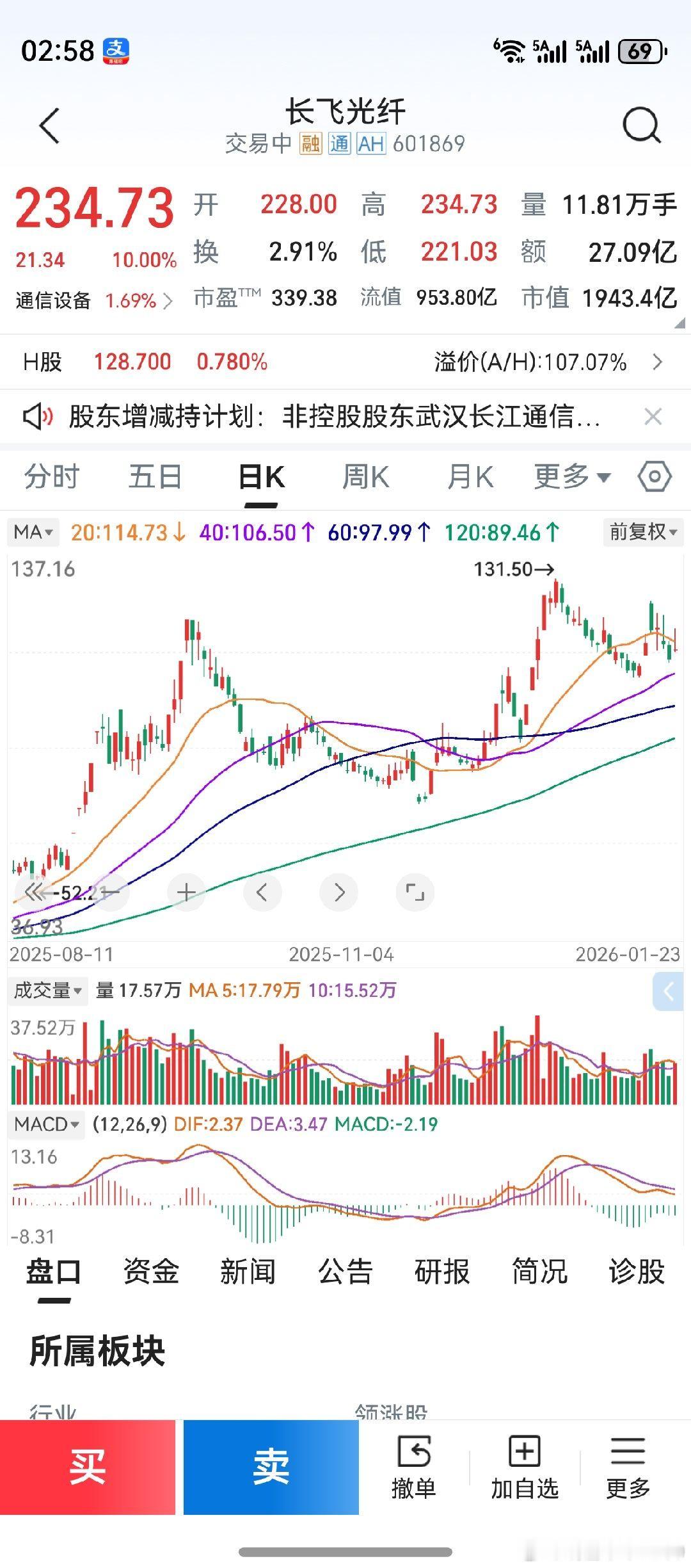 长飞光纤涨停，老鸭在看它前面的走势。一轮回调，不多不少13个交易日。机构控盘操作