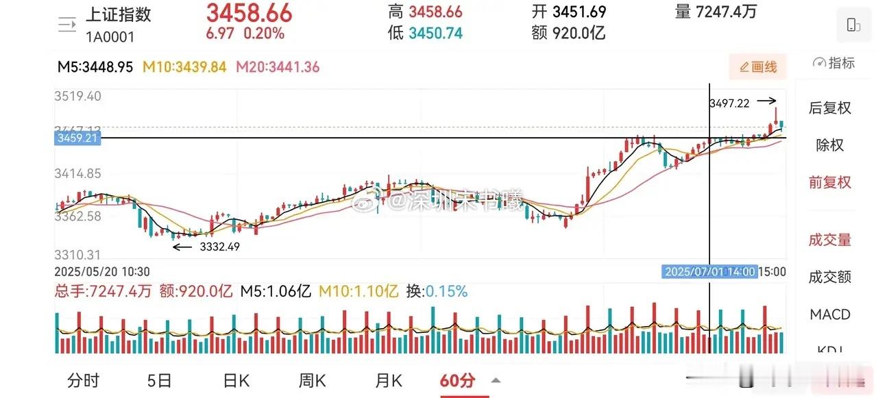 明天7.7日交易思路及节奏1.交易思路上周五市场的走势很坑，估计很