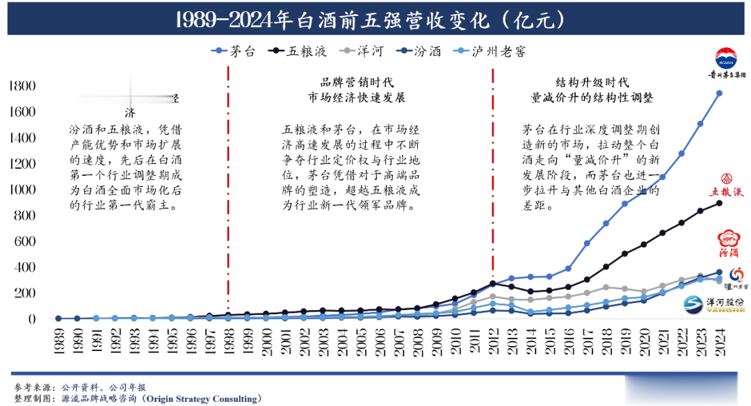 预见白酒2026: 最严禁酒令时代, 重排座次、价值重构丨年度预测