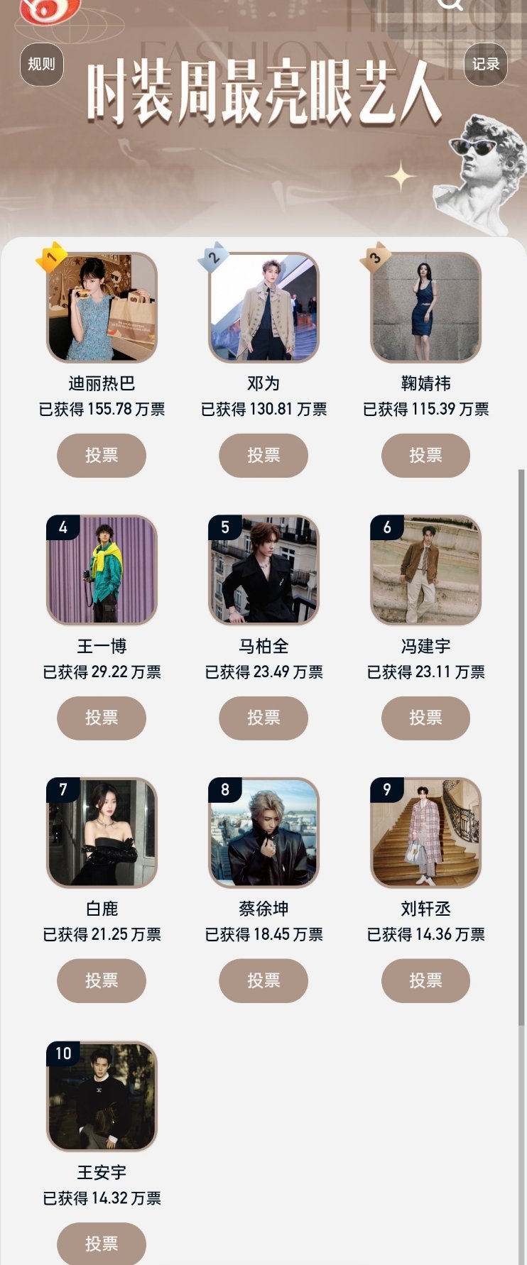 时装周最亮眼艺人最新排名前十​​​