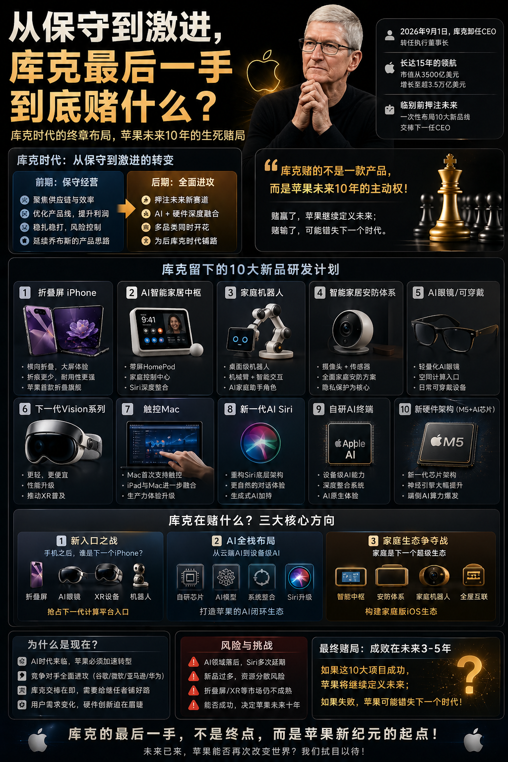 是苹果最稳的CEO还是被低估的赌徒？库克在任15年把苹果带到巅峰，随着AI、