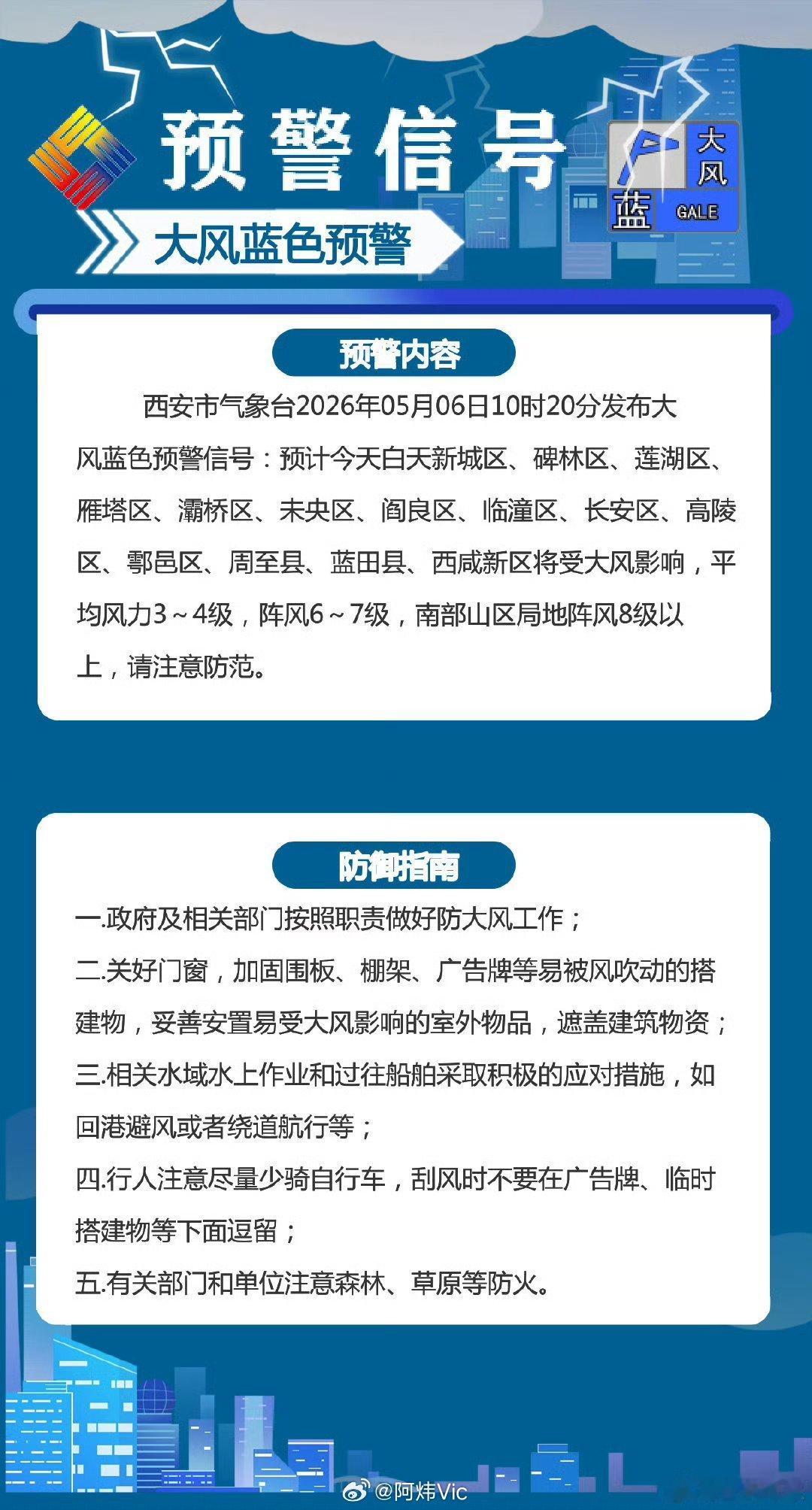 【西安未来三天预报】今日我市降水从10时前后自西向东开始，20时过程结束；城区