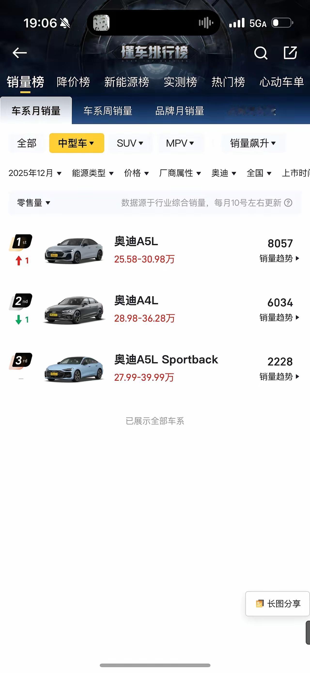 国产车涨价看科技，奥迪涨价看改名！现在奥迪这边也开始承认把A4改成A5是错误的