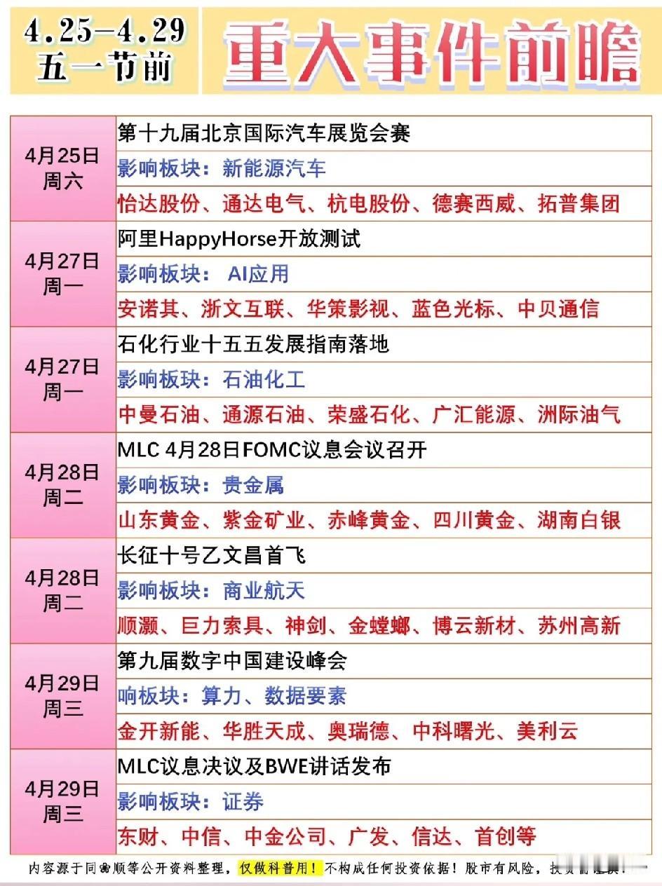 五一节前财经日历前瞻与核心个股梳理！4月25日-4月29日（五一节前）的财