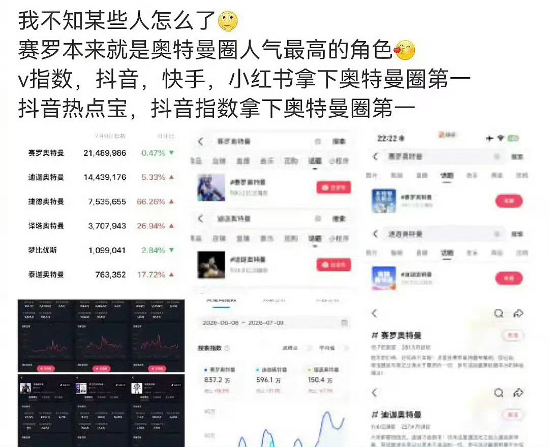 迪迦奥特曼和赛罗奥特曼两边的粉丝打架其实不奇怪感觉打了很多很多年了