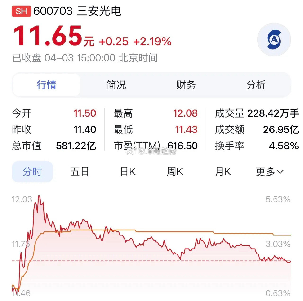 “三安光电：碳化硅+光芯片双轮驱动，开启高增长新周期”在化合物半导体这一高科