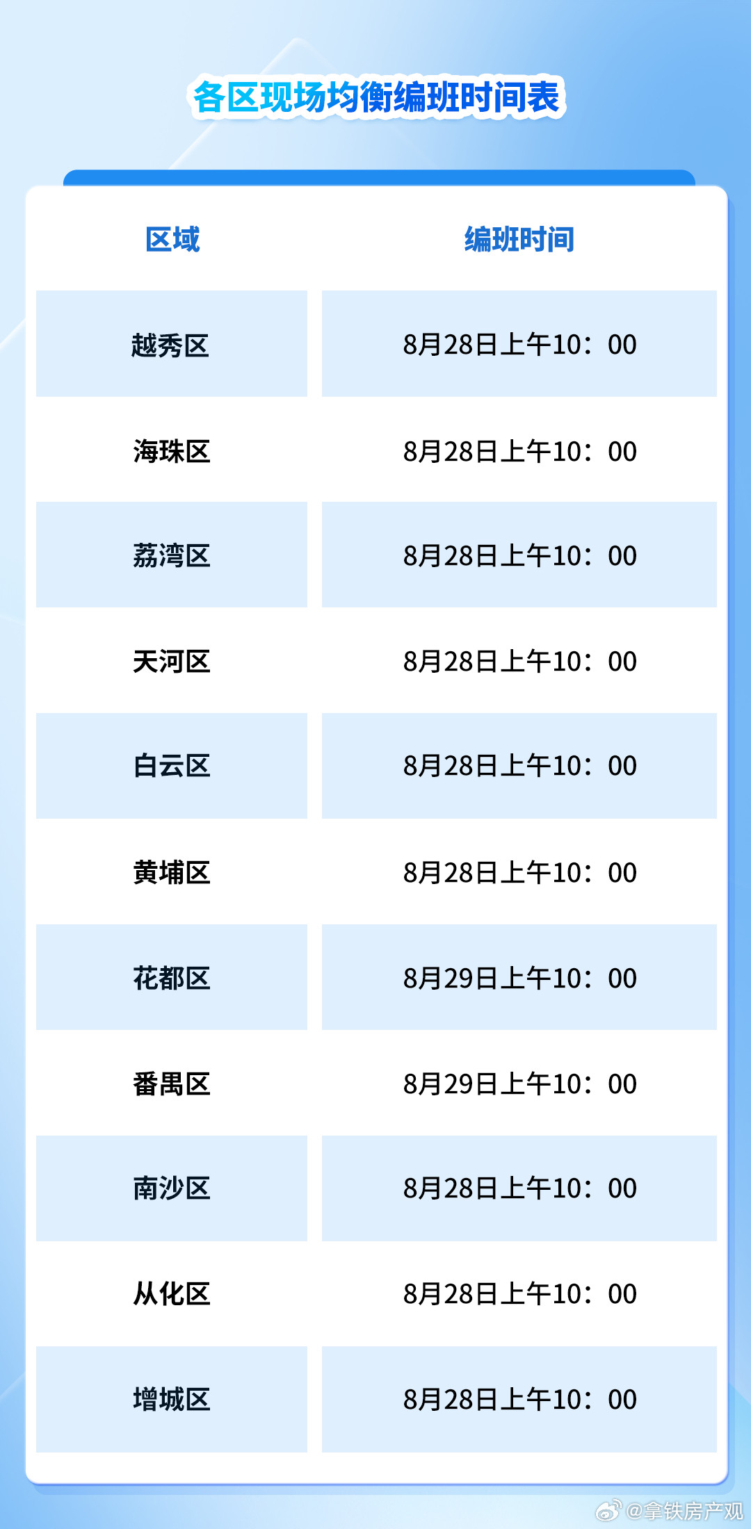 广州家长注意了！刚刚，广州市教育局发文！2026年秋季起，全市一年级、七年级新生