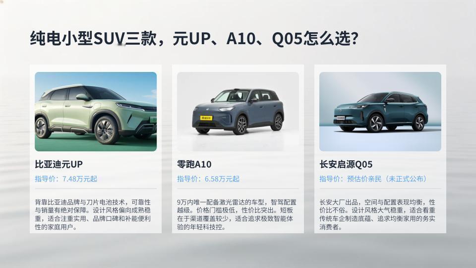 纯电小型SUV三款，元UP、A10、Q05怎么选？比亚迪元UP、零跑A10、长