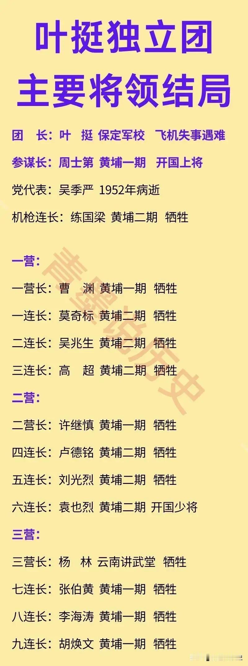 叶挺独立团的主要将领结局一览！其中，团长叶挺，南昌起义的前敌总指挥，后来成为