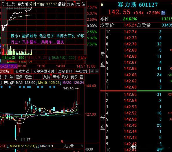 赛皇不是要封板吧​​​