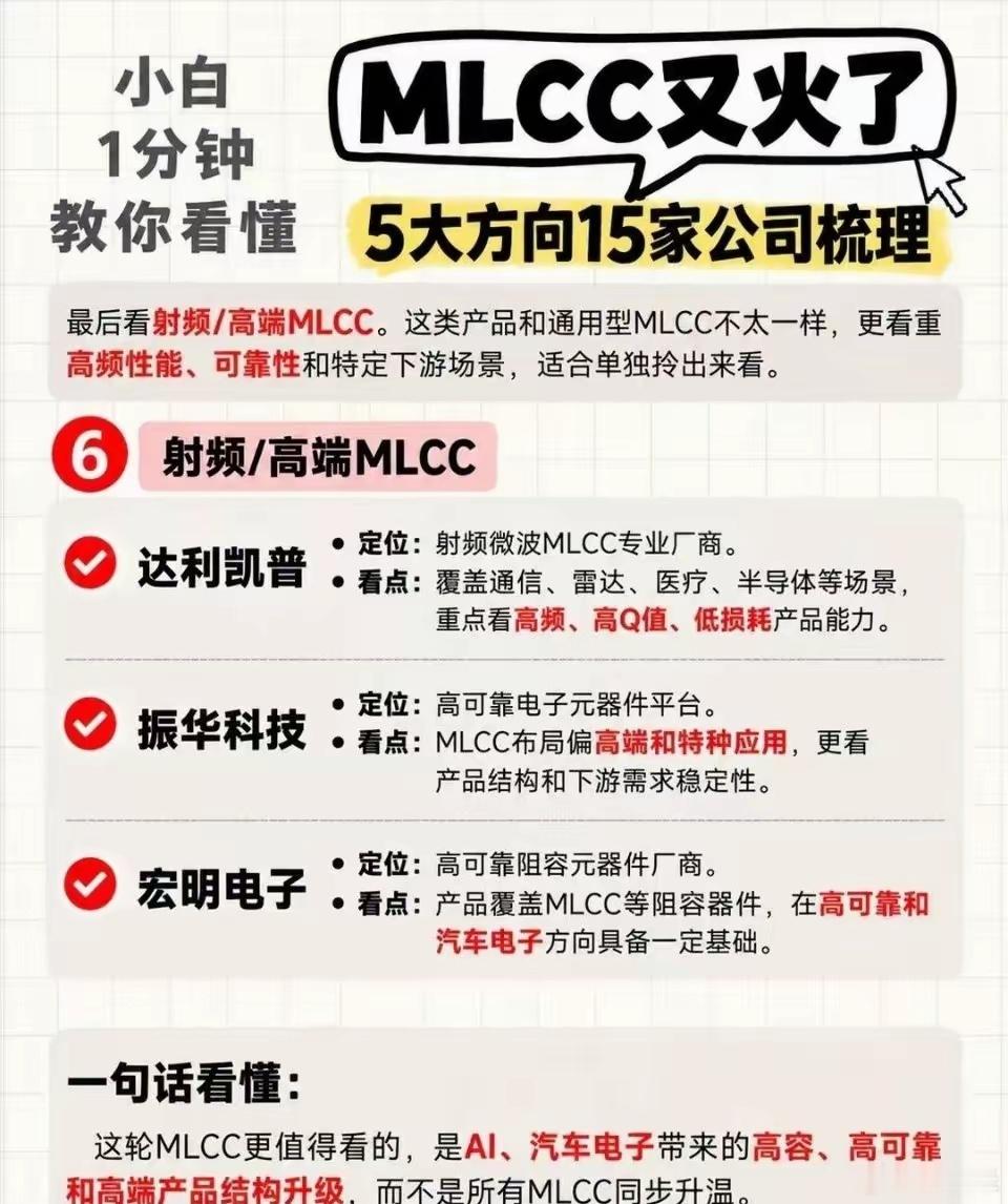 MLCC又火了！5大方向15家公司梳理最近MLCC这条线关注度又起来了，但这次不