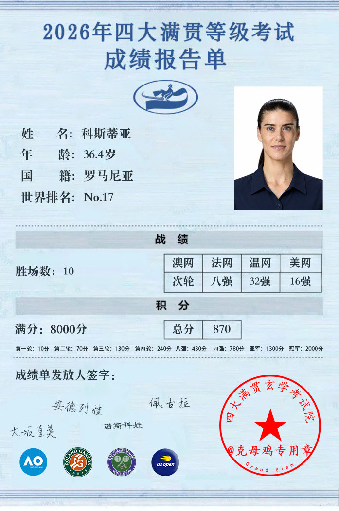 36岁老将科斯蒂亚今年四大满贯的战绩⬇️基本上只输最后的冠军（澳网大坂直美赢完她