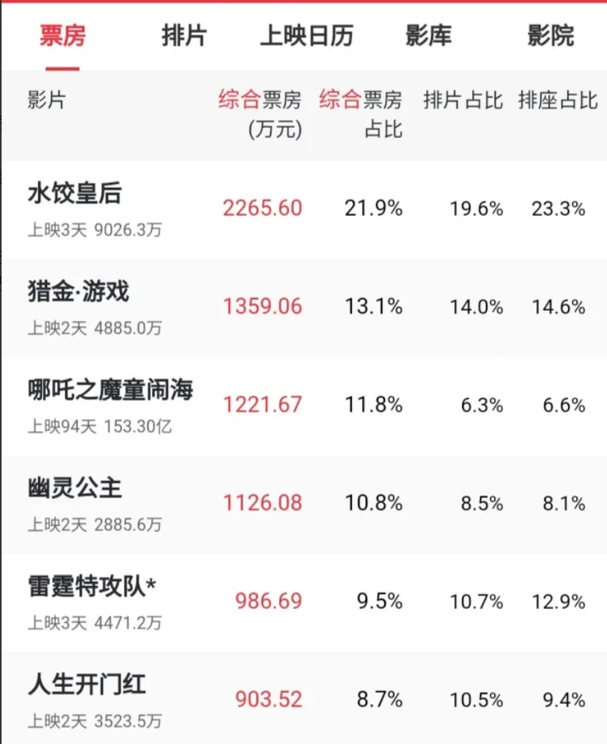 港片困境：票房遇冷，出路何在？