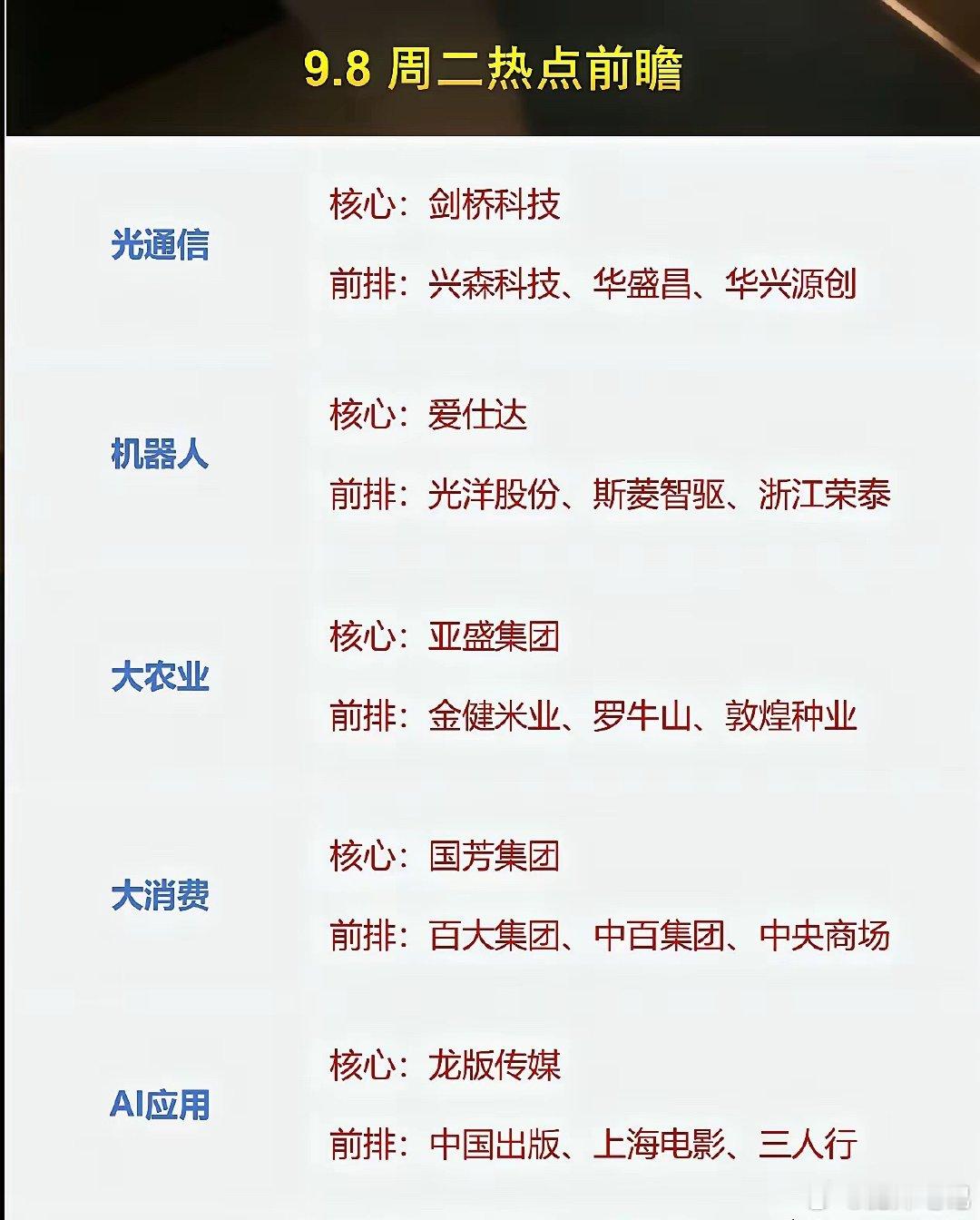 盘前五大主线梳理，看清盘面博弈重心1️⃣光通信｜资金主线核心：剑桥科技。周一放量