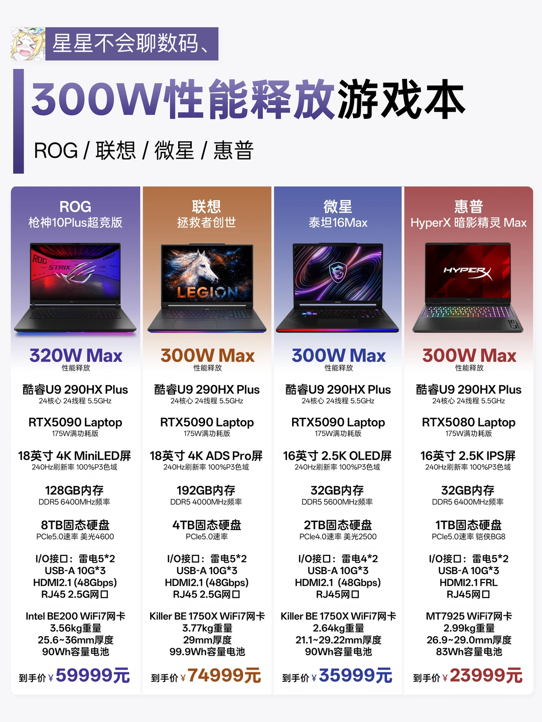 聊聊目前四台性能释放300W以上的旗舰游戏本