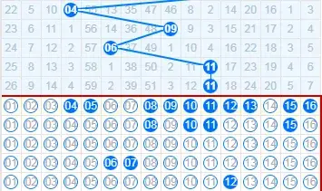 双色球第25009期个人推理