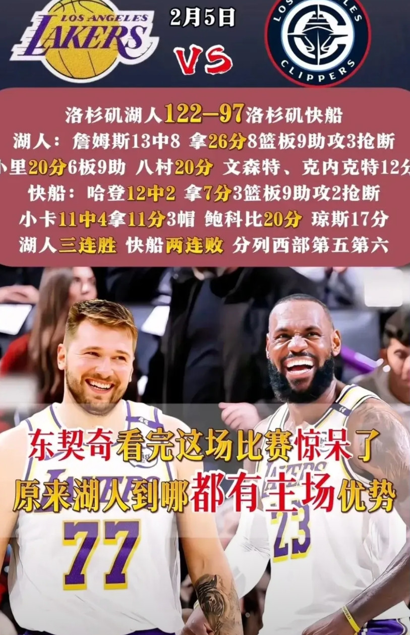 湖人122-97大胜快船，杨毅老师犀利点评比赛，句句在理！1、湖人现在就缺一