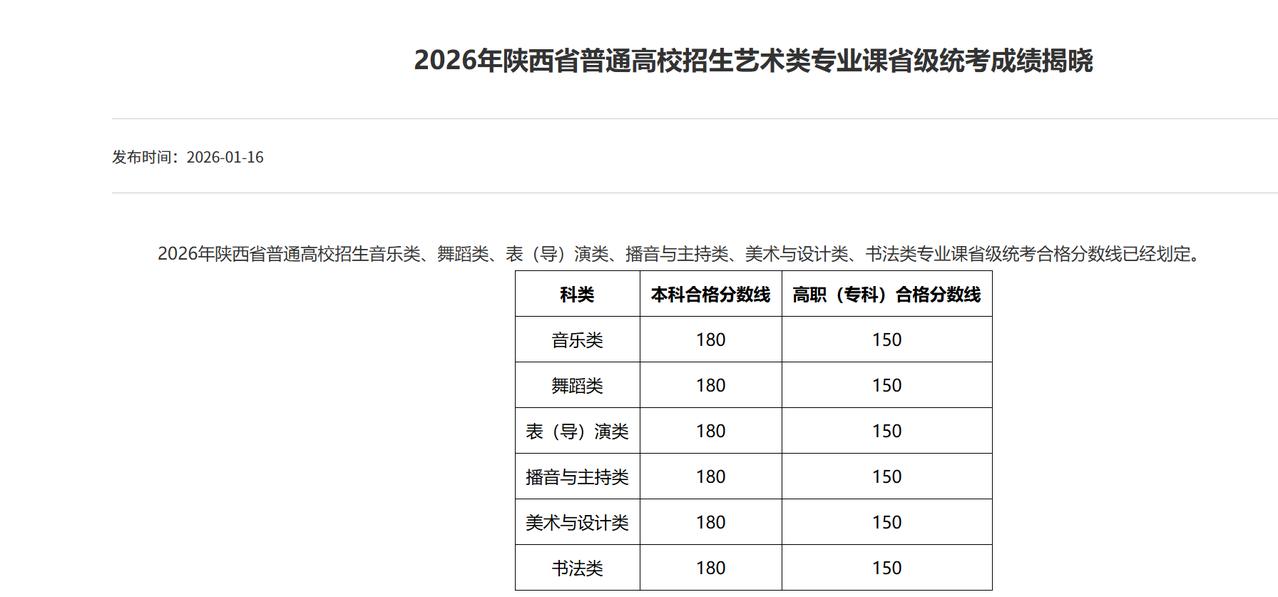 现在的艺考很“易考”，现在的艺考也不易考！近段时间，是各地艺考合格线密集发布的