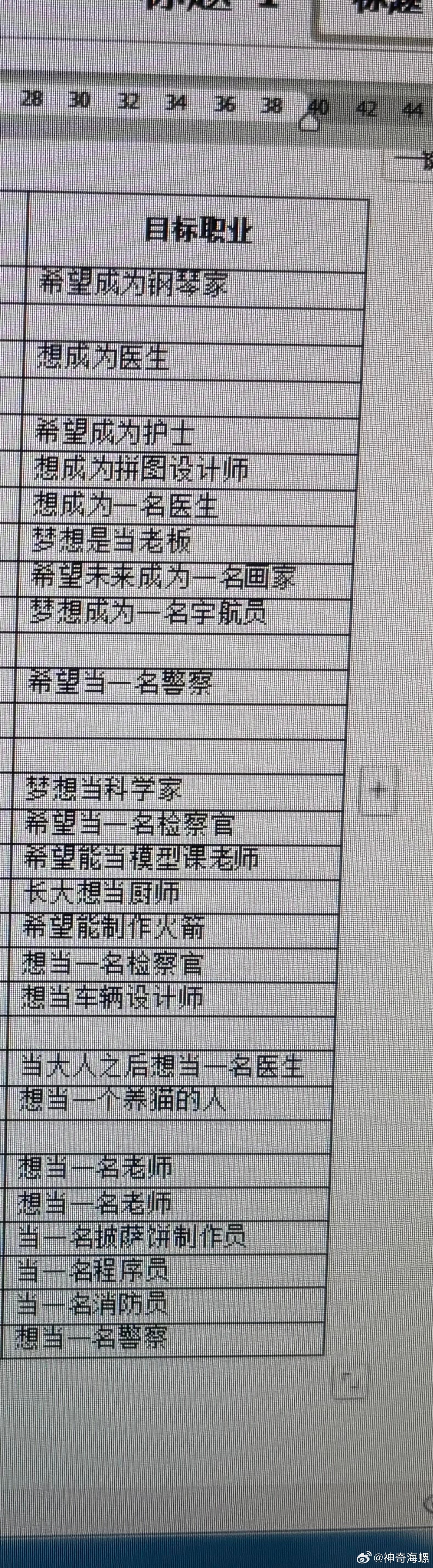六岁（大班）小朋友的梦想职业