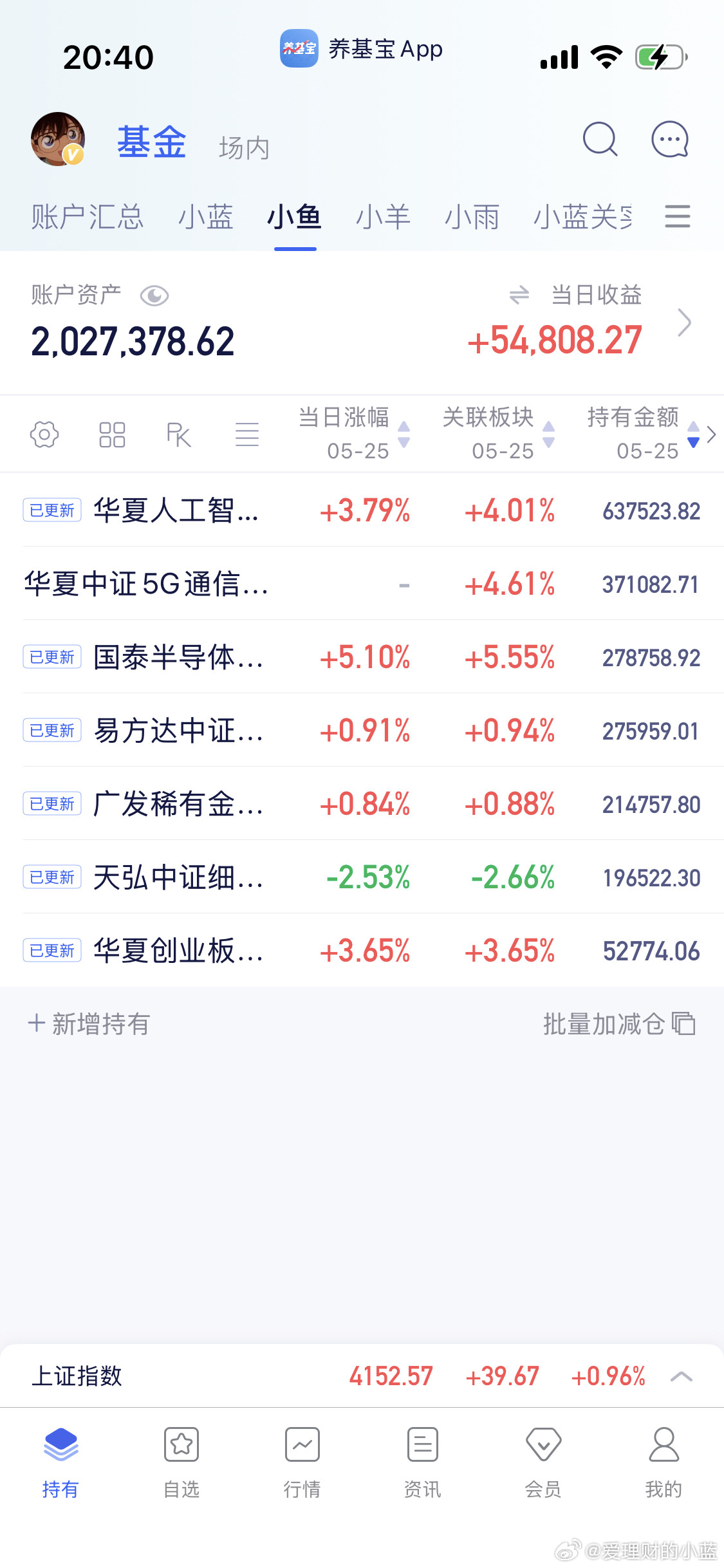这行情真离谱。你们开心就好。