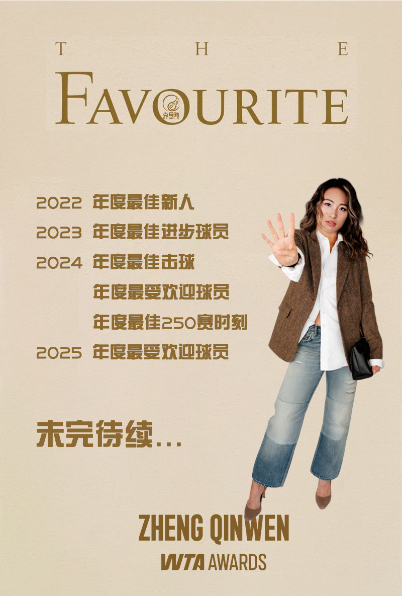 从2022年在巡回赛崭露头角开始，郑钦文已经连续四年斩获WTA官方奖项✅2022