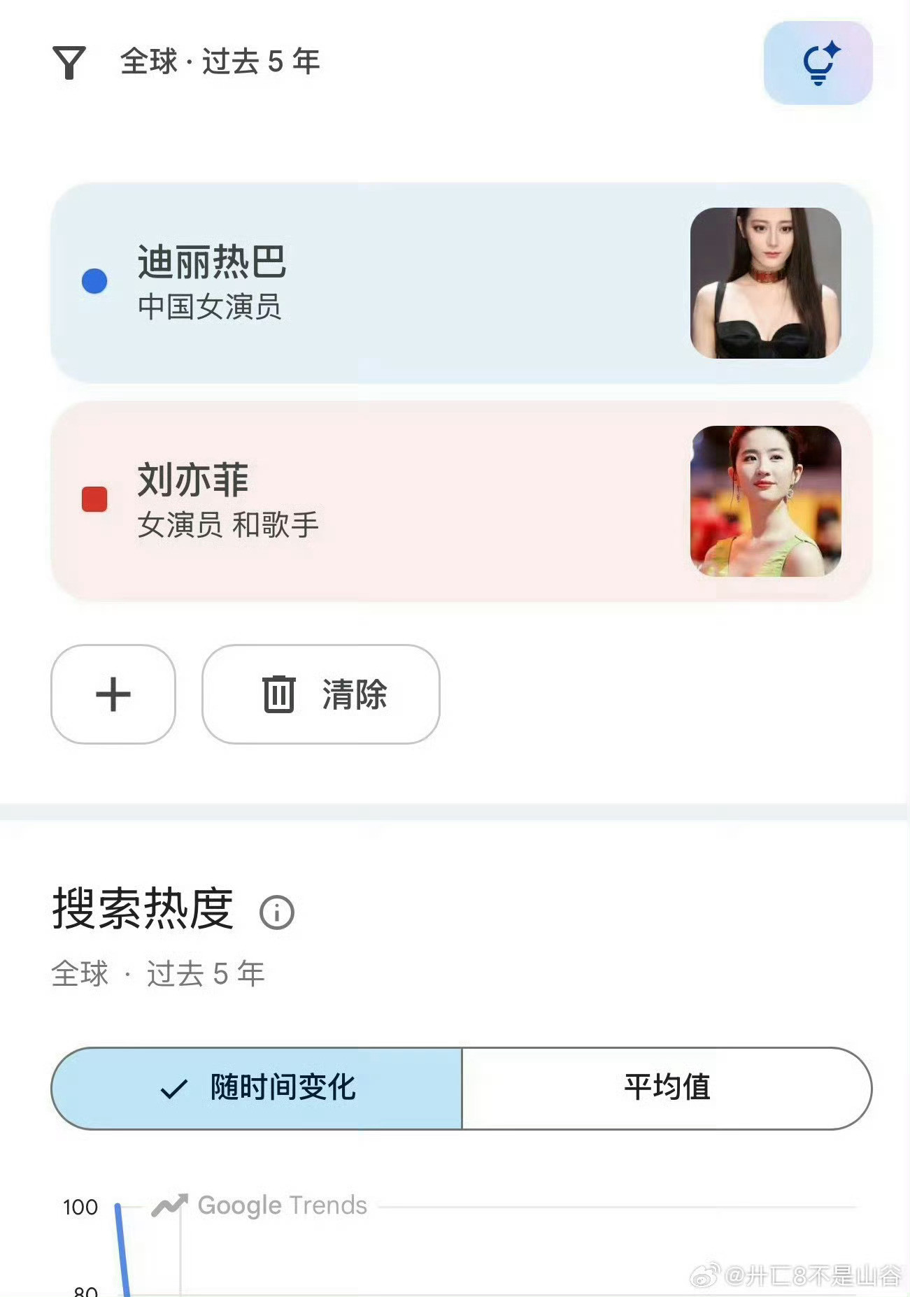 想问刘亦菲粉丝，迪丽热巴为什么不能吹顶级星光女和时代美人？这两个词都是巴粉先夸热