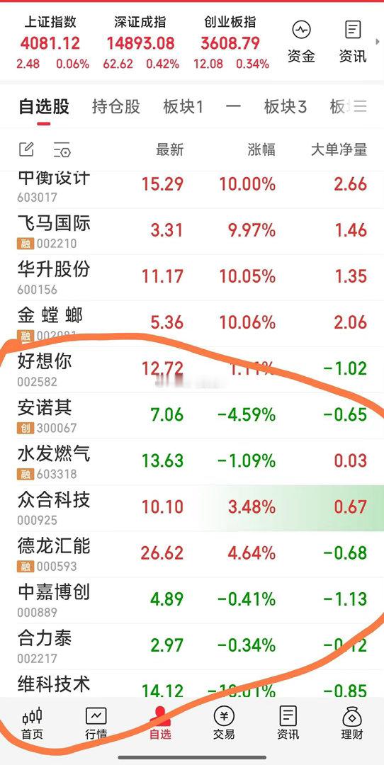 【现关注的8牛】现关注的8牛：德龙汇能，维科技术，众合科技，水发燃气，安诺其，合